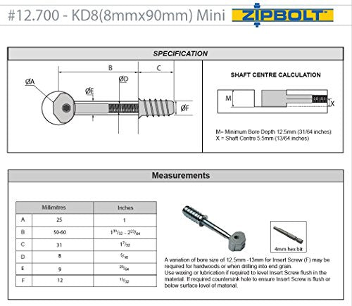 12.700 - UT Mini - 10 Pack – Zipbolt